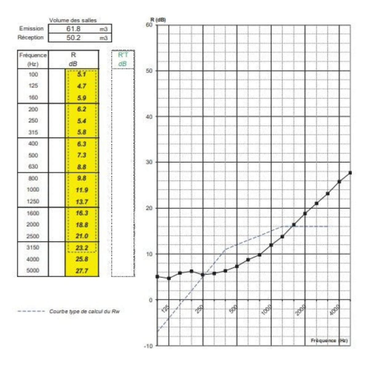 "Performance - 19.7 dB / 5 - 7°C / satin - NOKOMIS