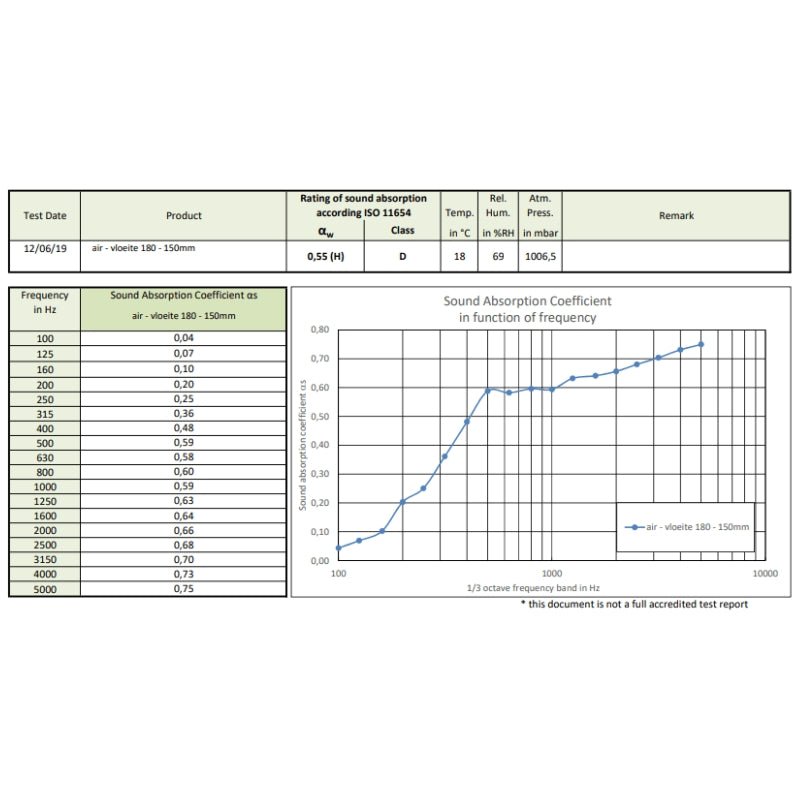 Acoustic canopy - NOKOMIS