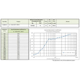 Acoustic canopy - NOKOMIS