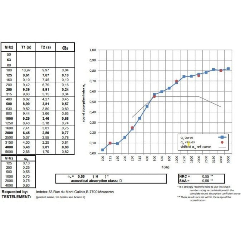 Acoustic canopy - NOKOMIS