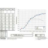 Acoustic canopy - NOKOMIS