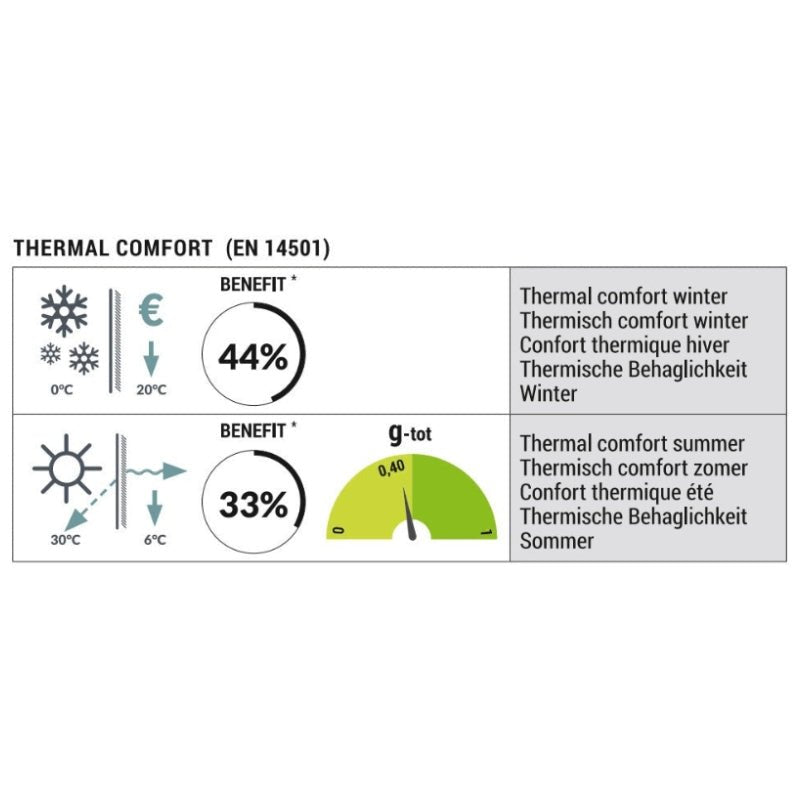" Confort - 12 dB / 5 - 7°C / satinado - NOKOMIS