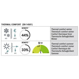 Cortina antirruido 30 db