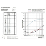 Cortina antirruido 30 db