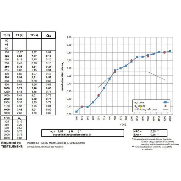 Tettoia acustica - NOKOMIS