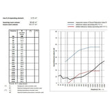 Anti Noise Curtain 30 db 